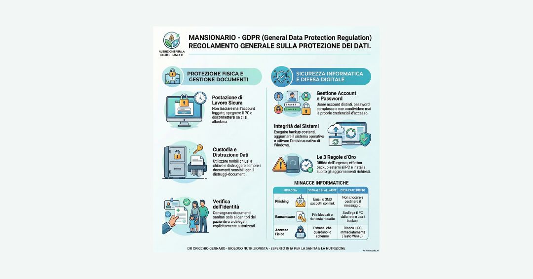 MANSIONARIO GDPR IN AMBITO SANITARIO