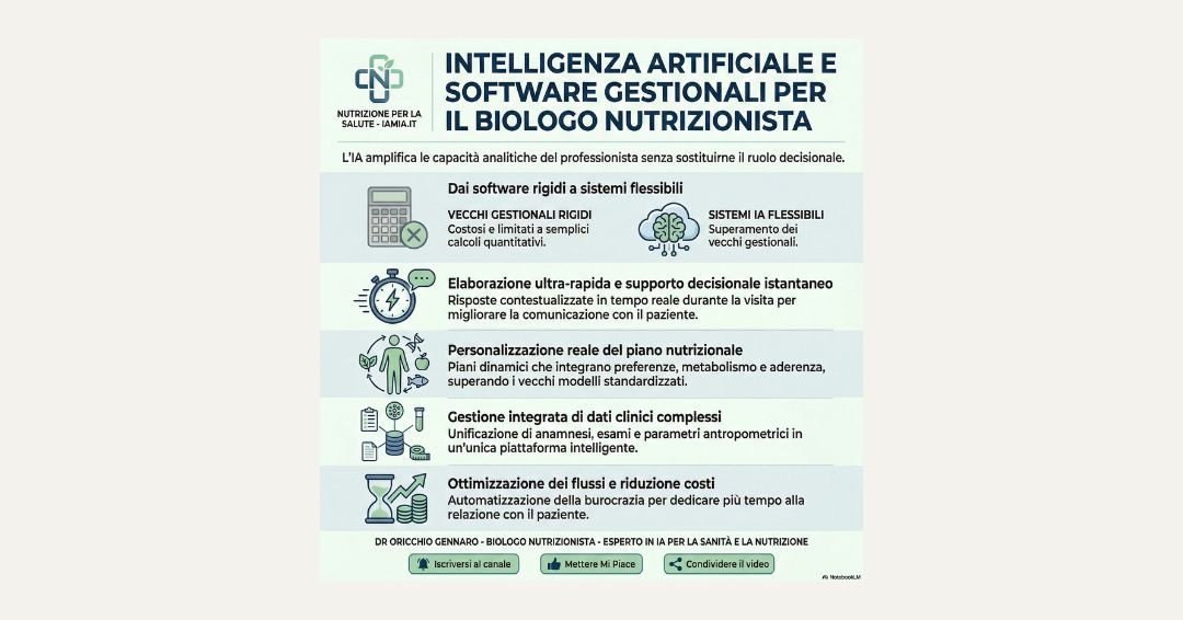 INTELLIGENZA ARTIFICIALE E SOFTWARE GESTIONALI PER IL BIOLOGO NUTRIZIONISTA