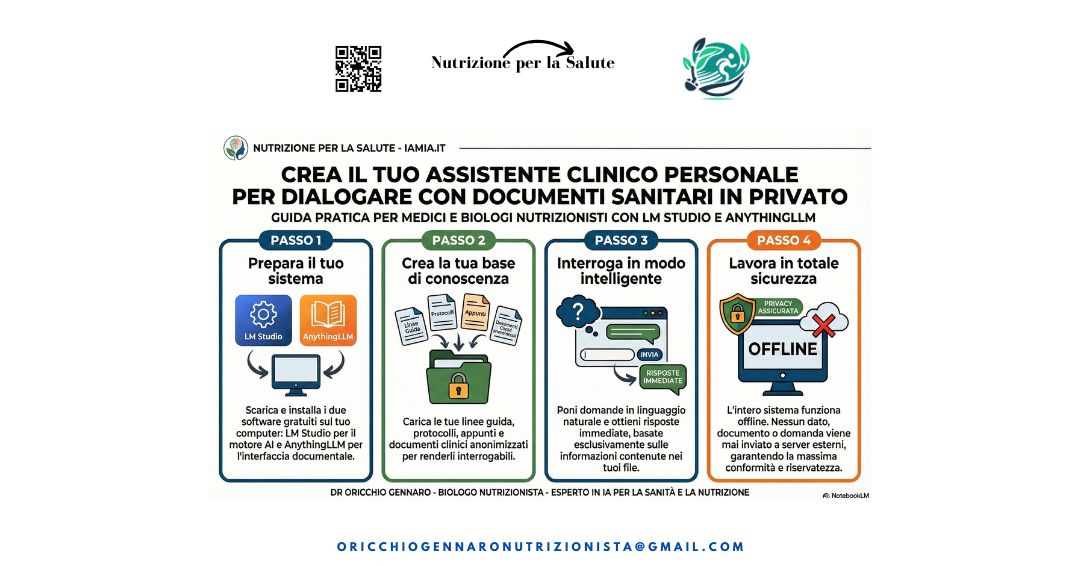CREA IL TUO ASSISTENTE CLINICO PERSONALE PER DIALOGARE CON DOCUMENTI SANITARI IN PRIVATO