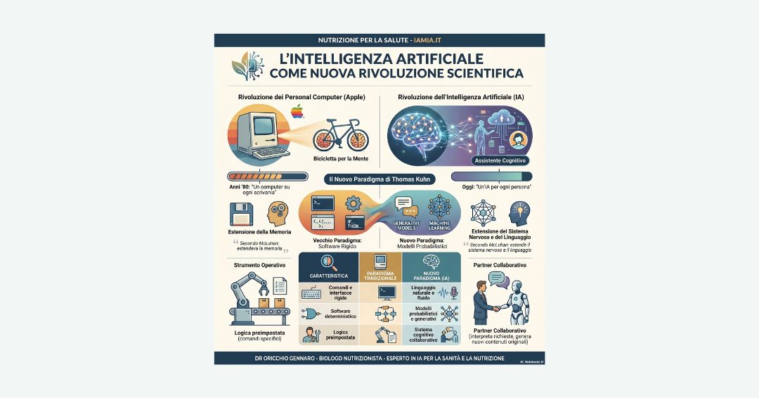 L’INTELLIGENZA ARTIFICIALE COME NUOVA RIVOLUZIONE SCIENTIFICA